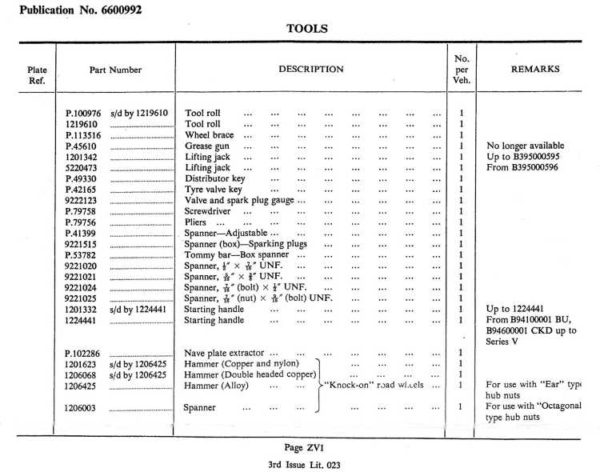 Alpine Parts List (late), Publication 6600992, Page ZV1